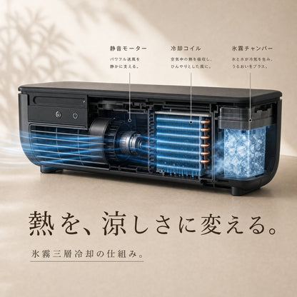 SEIRO クーラー | 充電式ベッドサイド冷風機